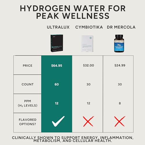 mejora tu energía con hidrógeno
