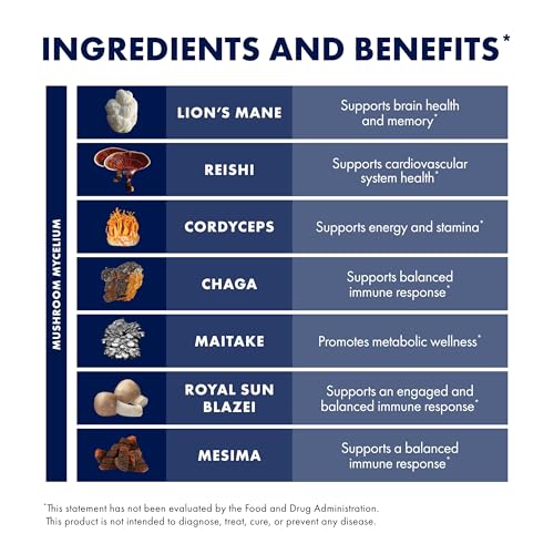 Mezcla de 7 hongos para salud