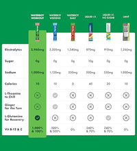 mezcla de electrolitos sin azúcar