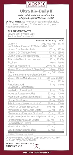 multivitaminas con magnesio malato