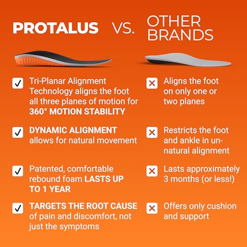 neuroma de Morton y plantillas Protalus