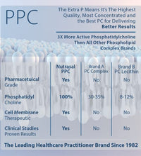 Nutrasal PhosChol para salud