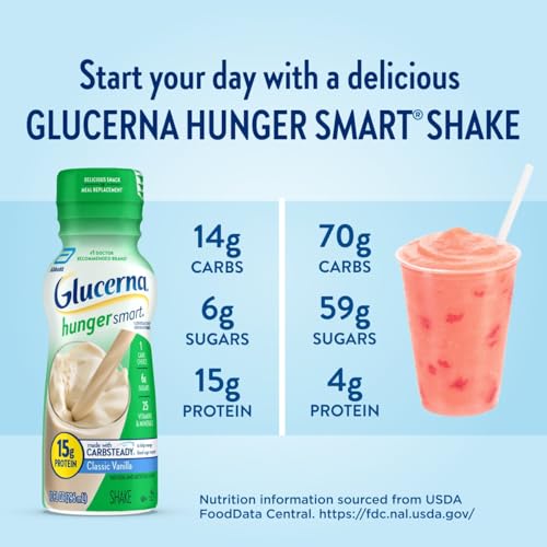 Nutrición balanceada para controlar el hambre