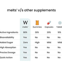 nutrición capilar completa con Wellbeing Nutrition