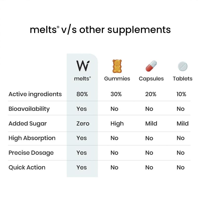 nutrición capilar completa con Wellbeing Nutrition