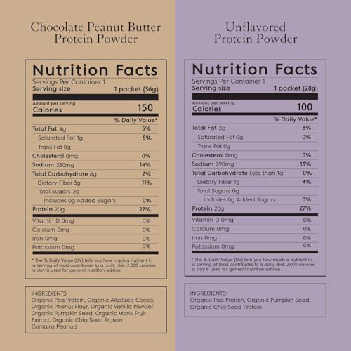 Nutrición deportiva con guisante Truvani
