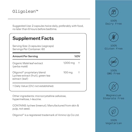 Oligonol y yerba mate en cápsulas