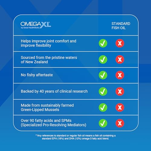 OmegaXL para aliviar molestias en músculos