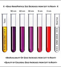 oro coloidal para mejorar el bienestar