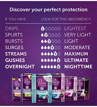 panty liners Poise tamaño regular