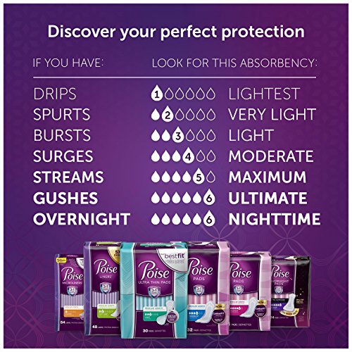 panty liners Poise tamaño regular