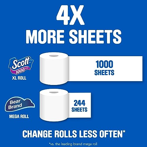 Papel higiénico Scott ideal para el hogar