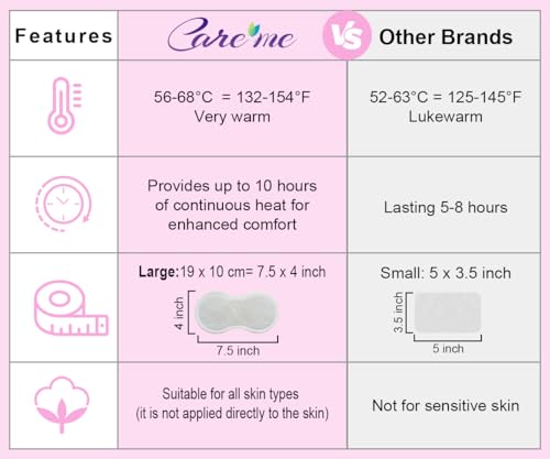 parches autoadhesivos para menstruación