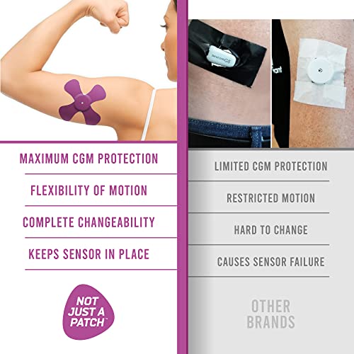 parches para sensor CGM Omnipod 5