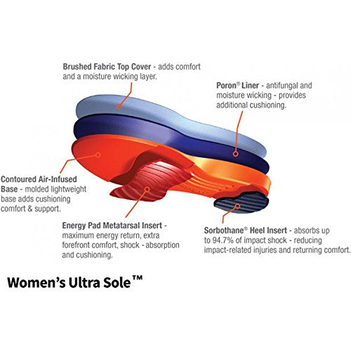 plantilla sorbothane ultrasole soporte y amortiguación