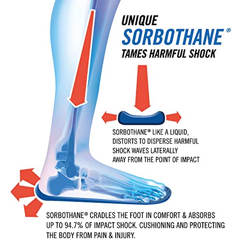 plantillas Sorbothane para trabajo prolongado