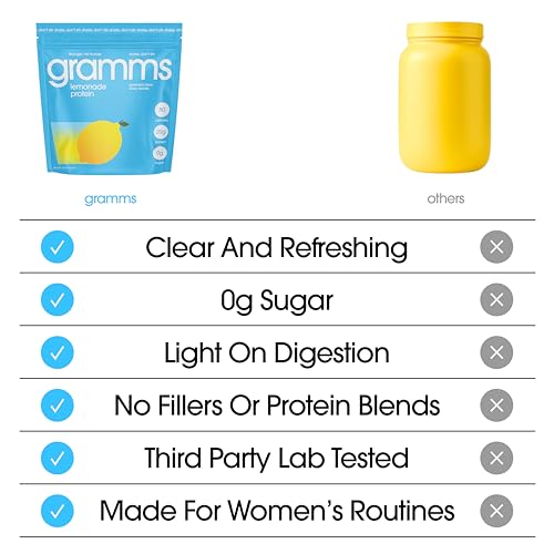 Polvo de proteína GRAMMS sin azúcar