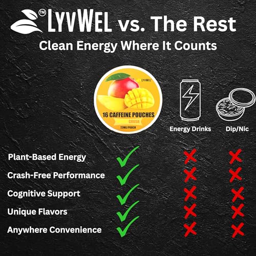 Pouches LyvWel mango para resistencia