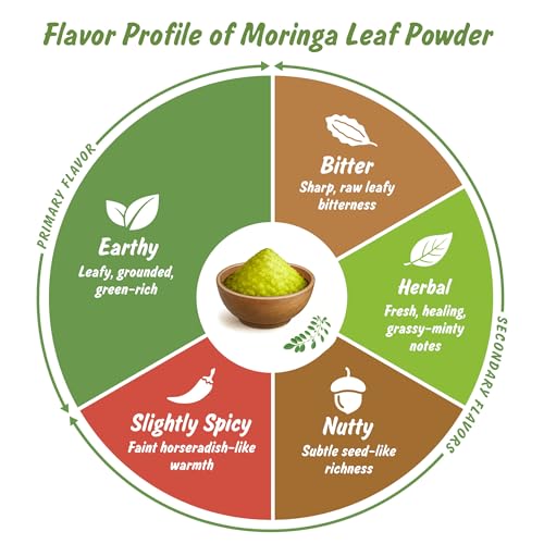Polvo de Hoja de Moringa Orgánico USDA Spice Profile, 4 oz, Resealable, Libre de Metales Pesados, Prueba de Laboratorio - imagen 7