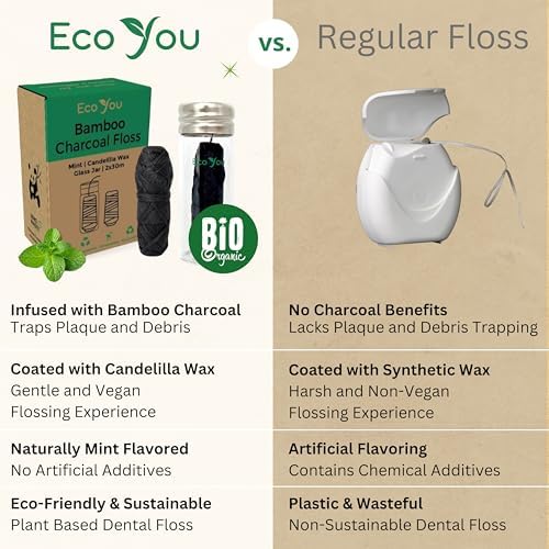 Hilo Dental de Bambú de Carbón | 2 Recargas Naturales con Contenedor de Vidrio | Menta Orgánica y Cera de Candelilla | Vegano y Biodegradable | - imagen 5