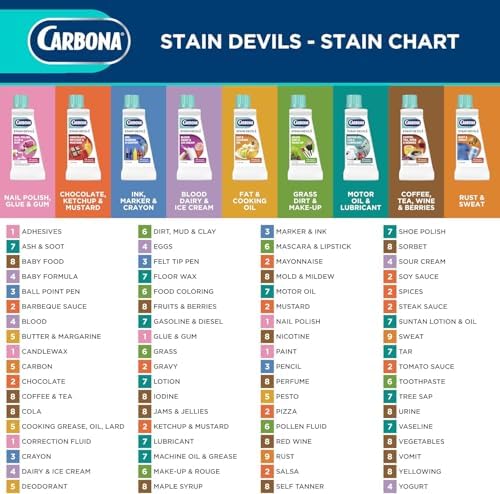 Carbona Stain Devils #8 - Quitamanchas para Vino, Té, Café y Jugo - 1.7 Fl Oz (Paquete de 2) - imagen 8