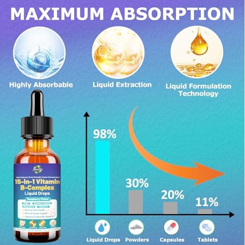 Gotas Líquidas Avanzadas de Complejo de Vitaminas B para Mujeres, Hombres y Niños, 15 en 1 con Vitamina C, B12, B6, B1, Niacina y Folato para Energía - imagen 6