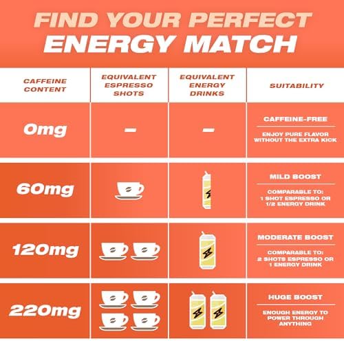 Pouches de Cafeína Wild Single 220mg Sin Nicotina Sabor Frambuesa Limón - 15 Pouches Energéticos - Disponible en Paquete Sencillo y de 5 - imagen 3