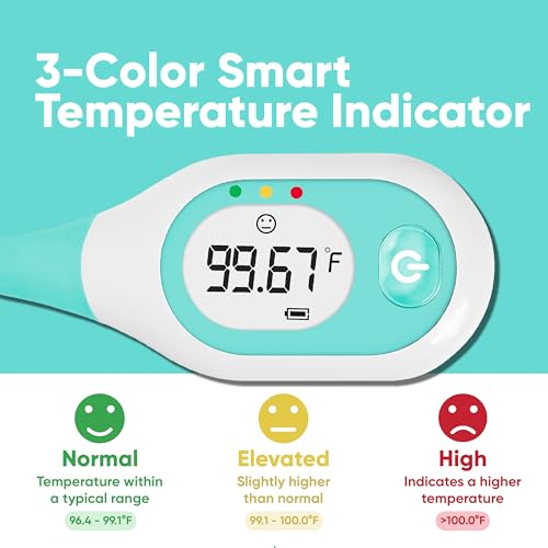 Termómetro Basal Wondfo para Ovulación – Termómetro BBT con Indicador Facial, Lectura Rápida en 60s, 30 Memorias, Alta Precisión, Impermeable - imagen 2