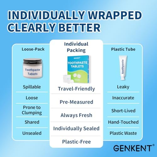 Tabletas de Pasta Dental GENKENT, Masticables Sin Plástico y Con Flúor, Ecológicas y Viaje Amigables (60 Unidades) - imagen 5