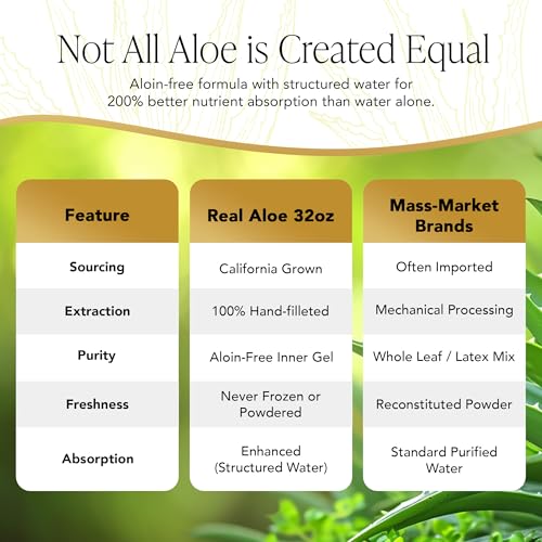 Spray de Aloe Vera Real Aloe (8 fl oz) | Aloe Orgánico Certificado de California | Bruma Refrescante para Rostro y Cuerpo | Hidratante y Cuidado - imagen 6