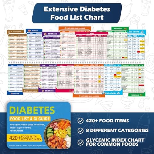 Lista de Alimentos y Planificador de Comidas para Diabetes SMYV con Imán para Refrigerador, Tabla de Alimentos Diabéticos Laminada con Guía del - imagen 4