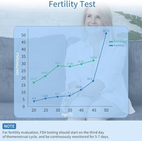 Paquete de 15 Pruebas de Menopausia para Hogar, Test de FSH y Equilibrio Hormonal para Mujeres Mayores de 30 Años - imagen 5