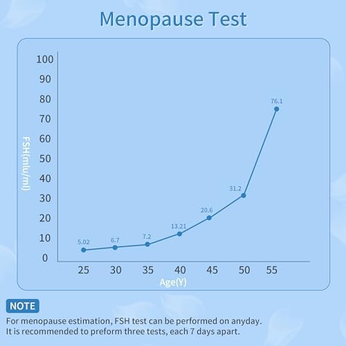 Paquete de 15 Pruebas de Menopausia para Hogar, Test de FSH y Equilibrio Hormonal para Mujeres Mayores de 30 Años - imagen 6