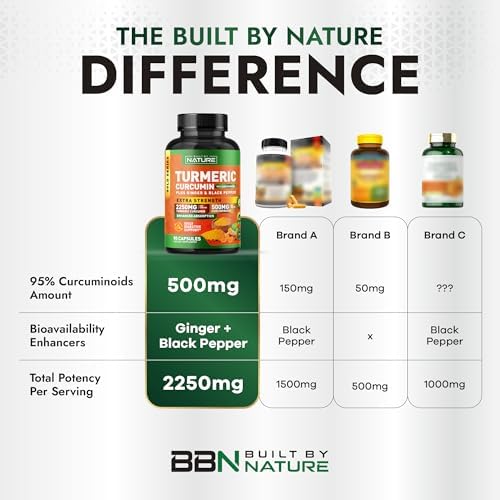 Suplemento de Cúrcuma Curcumina 2250mg Built by Nature – 95% Curcuminoides con Jengibre y Pimienta Negra – Soporte Articular Extra Fuerte – 90 - imagen 5