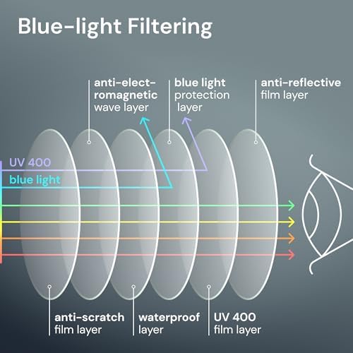Gafas de Lectura Gaoye 2.0 para Hombre - Lentes Resistentes con Filtro de Luz Azul - Ajuste Cómodo con Montura TR90 - imagen 6