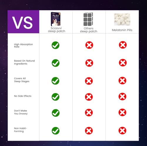 Parches para Dormir Scosvvi para Adultos: Ayuda Natural de Sueño Extra Fuerte con Lavanda y Manzanilla - Parches No Adictivos para Relajación y Sueño - imagen 5