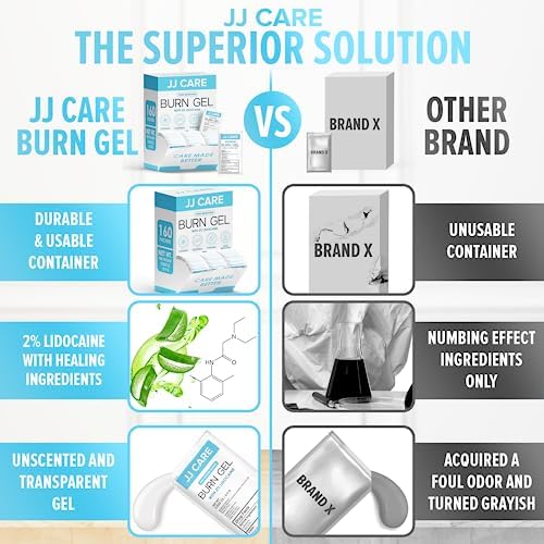 Gel para Quemaduras JJ CARE (Paquete de 160), Gel Calmante para Quemaduras Menores, Paquetes Individuales de ros Auxilios con Lidocaína y Aloe Vera - imagen 3
