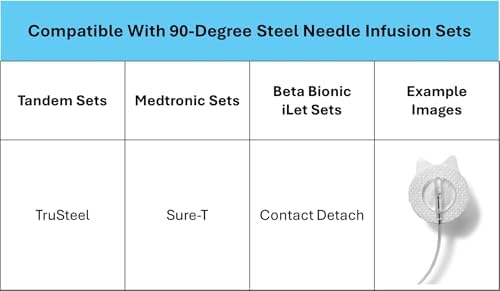 A1C WEAR - Paquete de 30 Parche sobre Sure-T, TruSteel, Contact Detach - Sets de Infusión de Acero a 90 Grados - Impermeables, Transparentes, - imagen 2