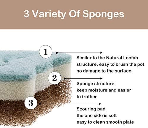Set de 8 Esponjas de Cocina en Forma de Gato, Doble Cara para Limpiar Platos, Frutas y Baño, 4 Colores - imagen 6