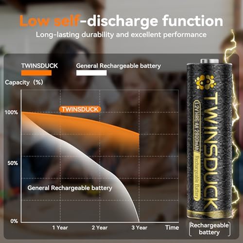 Baterías Recargables TWINSDUCK AA 8 Piezas, 2800mAh NiMH Pre-Cargadas para Control Remoto, Relojes, Juguetes, Linternas y Controladores de Juegos - imagen 7