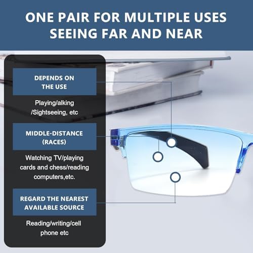 Gafas de lectura inteligentes AQOYNQ 2PCS con zoom automático y anti-luz azul, autoajustables, para hombres y mujeres (Gradiente Azul) - imagen 3