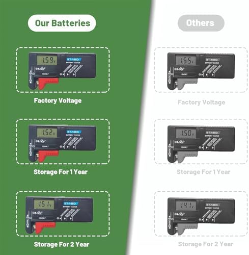 Baterías de botón Hunbath 100 Piezas SR626SW 377, Reemplazo AG4 LR626 LR66 377A 376 L626 1.55V, Larga Duración y a Prueba de Fugas - imagen 5