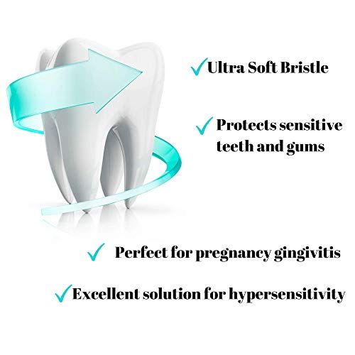 Cepillo de Dientes Extra Suave Wimolek para Encías y Dientes Sensibles. Cepillos Micro Nano con 20,000 Cerditas Ultra Suaves Infundidas con Aloe. - imagen 6