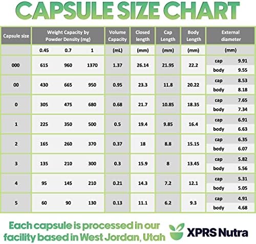 Cápsulas Vacías XPRS Nutra Tamaño 1 - 100 Piezas - Cápsulas de Gelatina Transparentes para Rellenar - Cápsulas de Bovina para Suplementos DIY - imagen 6