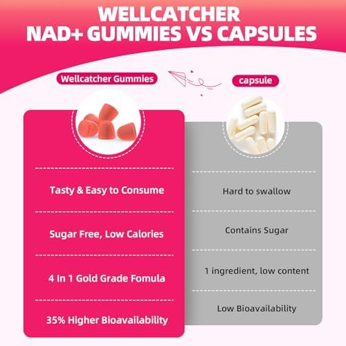 Suplemento de Gomitas NAD+ para Mujeres 1000MG - Gomitas NAD Plus para Hombres Sin Azúcar, Vitamina B3 Niacinamida, Orgánico, Energía y - imagen 5