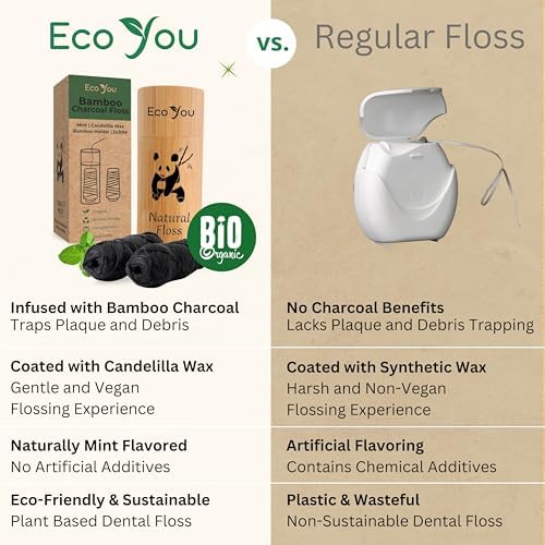 Hilo de Bambú de Carbón | 2 Recargas Naturales con Contenedor de Bambú | Orgánico de Menta y Cera de Candelilla | Vegano y Biodegradable | Compatible - imagen 5