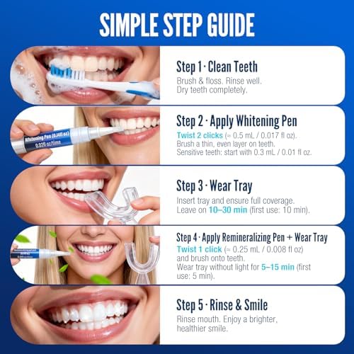 Kit de Blanqueamiento Dental - 35% Peróxido de Carbamida, 2 Lápices Blanqueadores + 1 Lápiz Remineralizante, Cuidado para Dientes Sensibles, 3 x 0.14 - imagen 5