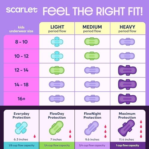 Scarlet by RedDrop Paquete Mixto para la ra Menstruación – Kit para Niñas de 9 a 12 Años con 16 Toallas Super Absorbentes en 4 Tamaños | Sin - imagen 5