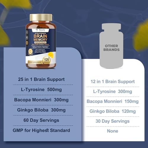 Suplementos Totara para la Memoria y Concentración丨Energía Sin Cafeína con L-Tirosina, Alpha GPC, Ginkgo Biloba, Bacopa Monnieri, Azafrán – Sin - imagen 6