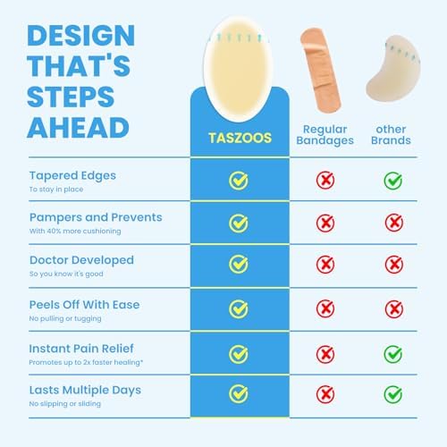 Tiras de Hidrocoloide para Ampollas Taszoos 36ct - Parche Adhesivo Impermeable para Pies, Talones y Dedos - Almohadillas para Recuperación y - imagen 7